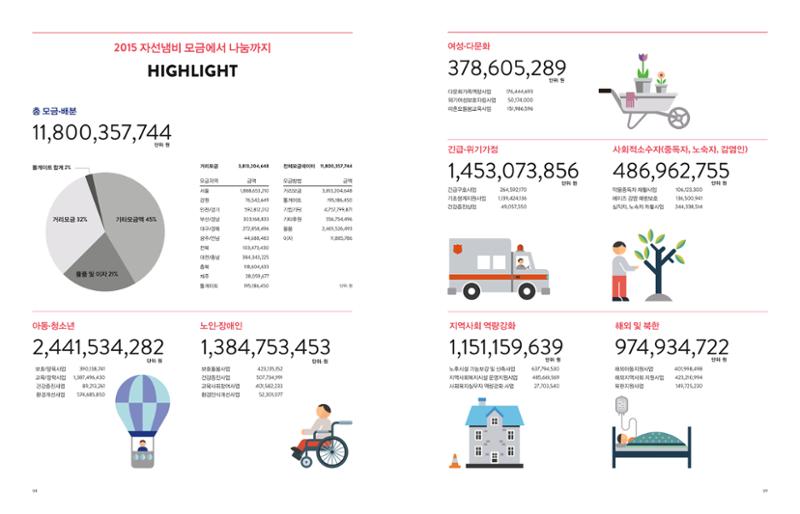 Annual Report 2015 4페이지