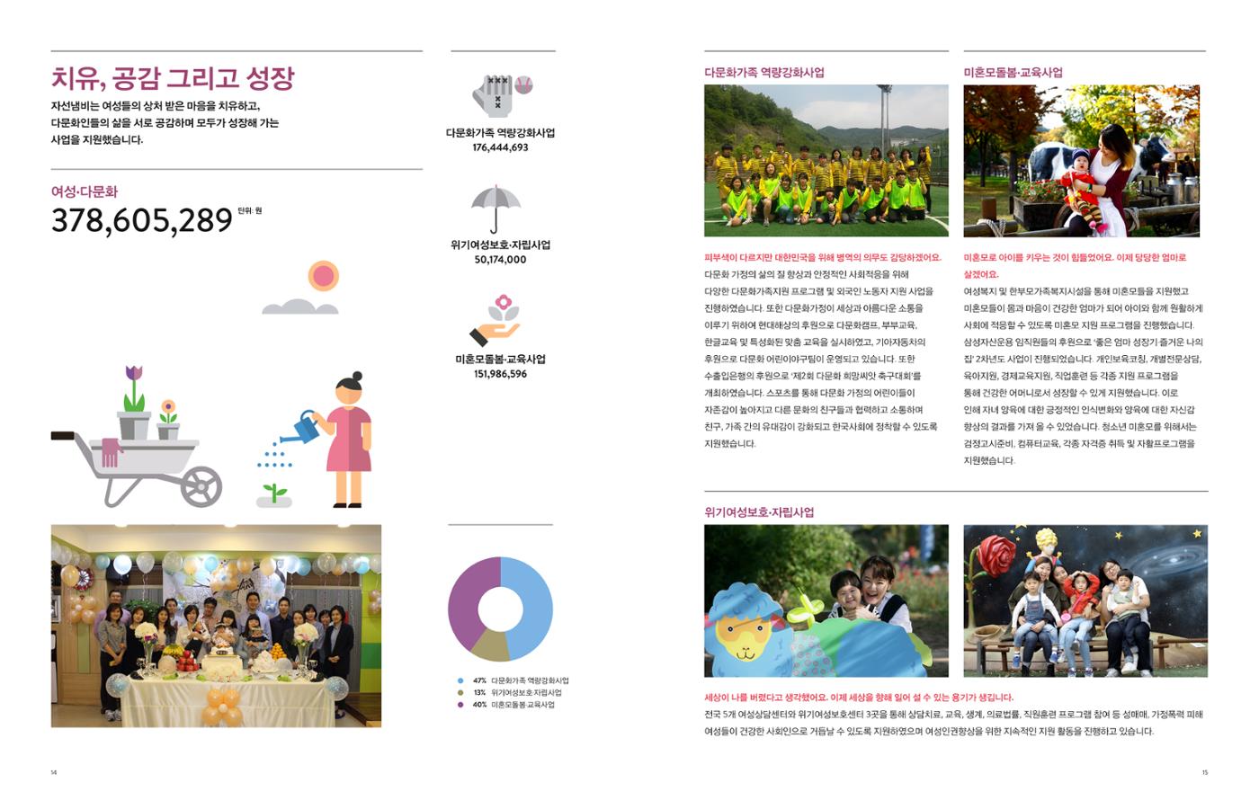 Annual Report 2015 7페이지