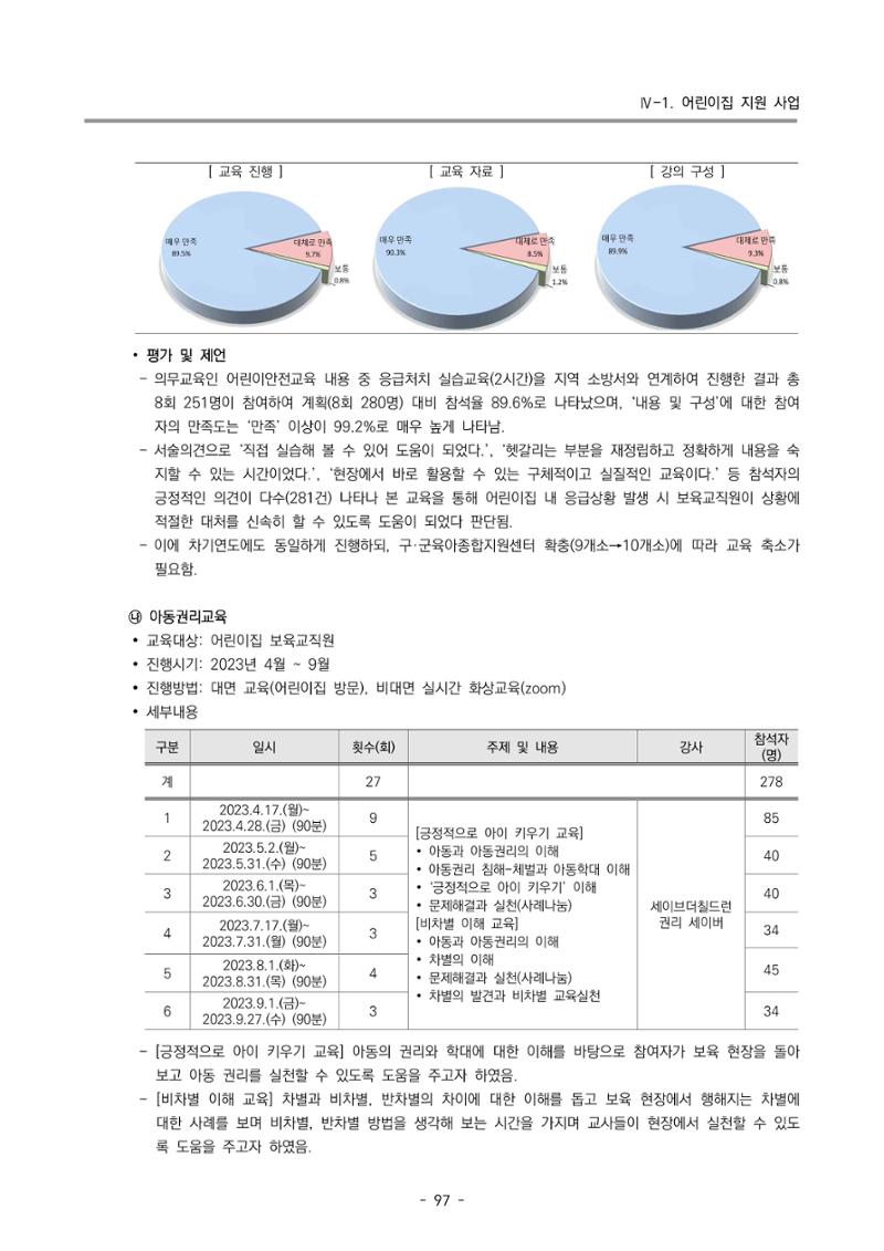 2023 부산광역시육아종합지원센터 운영결과보고서 98페이지