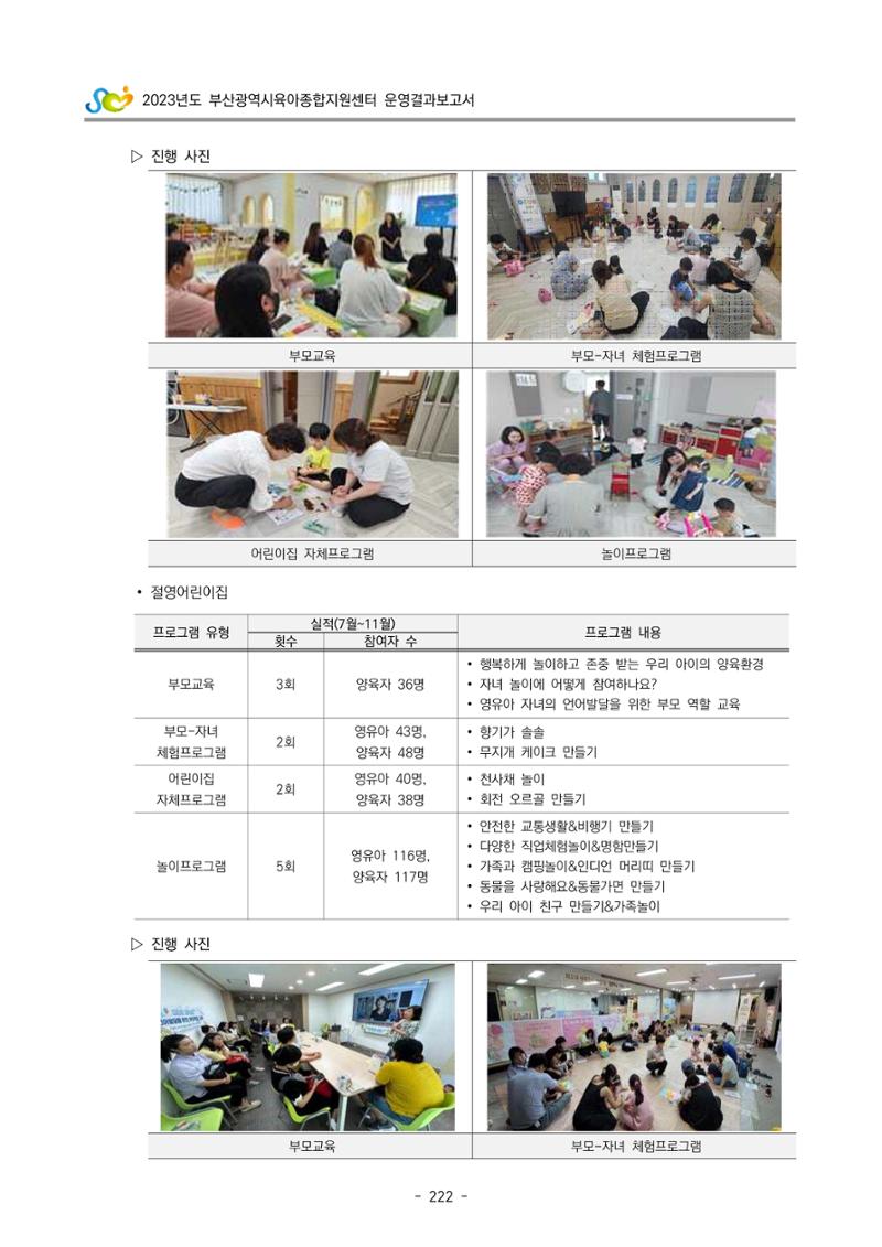 2023 부산광역시육아종합지원센터 운영결과보고서 223페이지