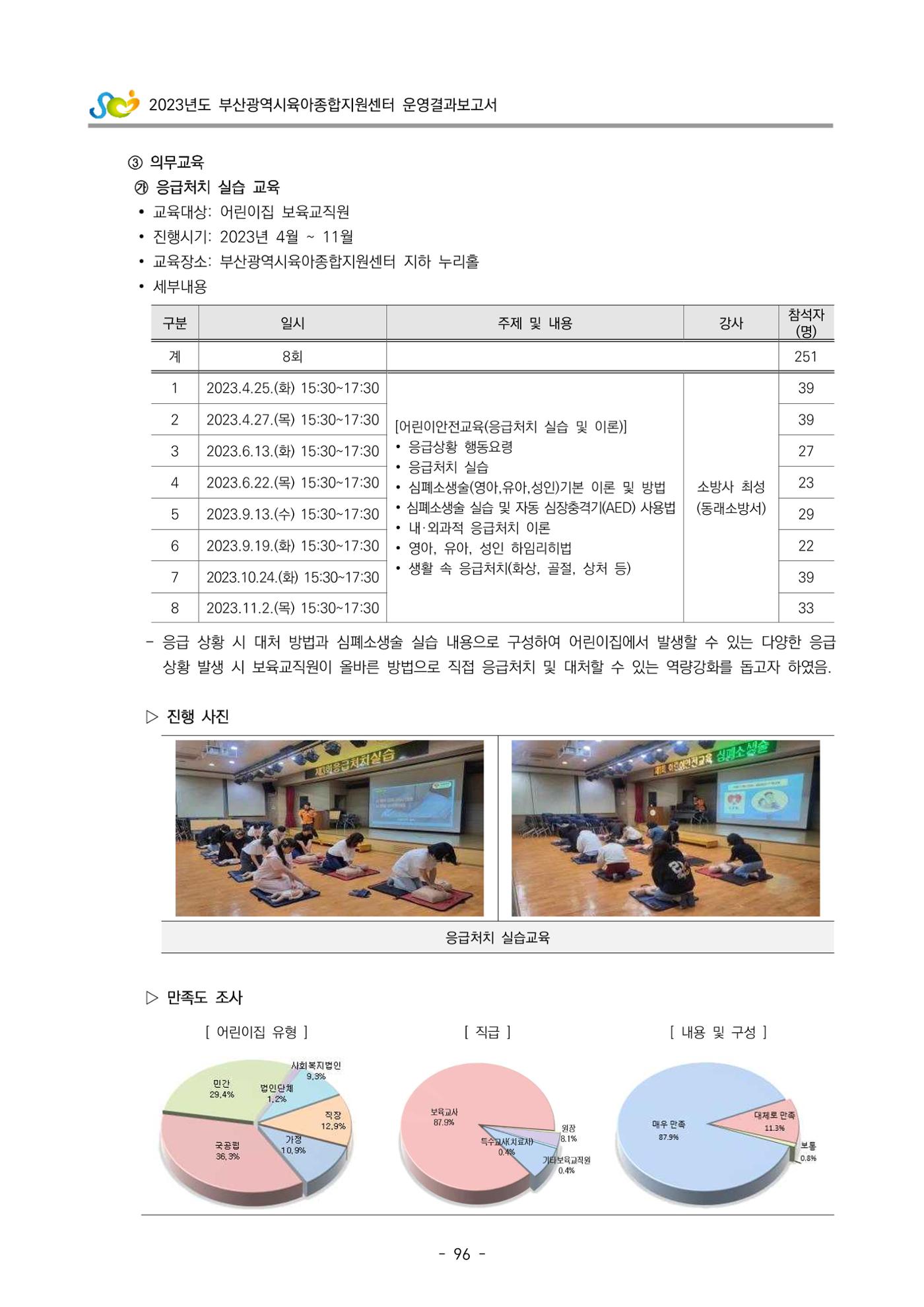 2023 부산광역시육아종합지원센터 운영결과보고서 97페이지