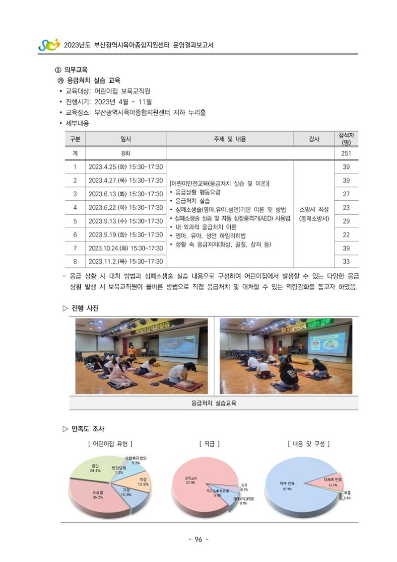 2023 부산광역시육아종합지원센터 운영결과보고서 97페이지