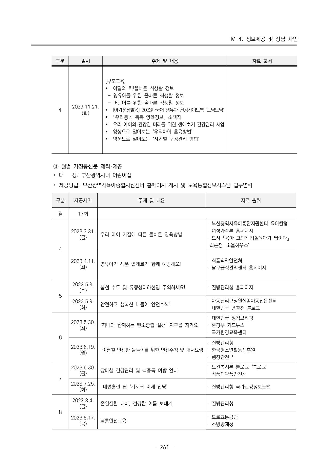 2023 부산광역시육아종합지원센터 운영결과보고서 262페이지