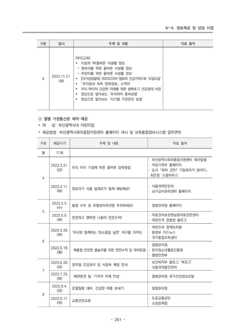 2023 부산광역시육아종합지원센터 운영결과보고서 262페이지