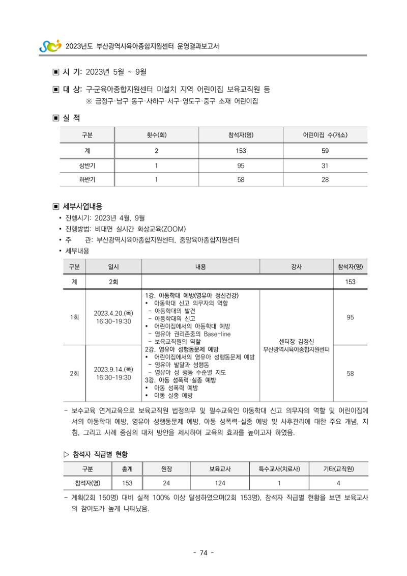 2023 부산광역시육아종합지원센터 운영결과보고서 75페이지