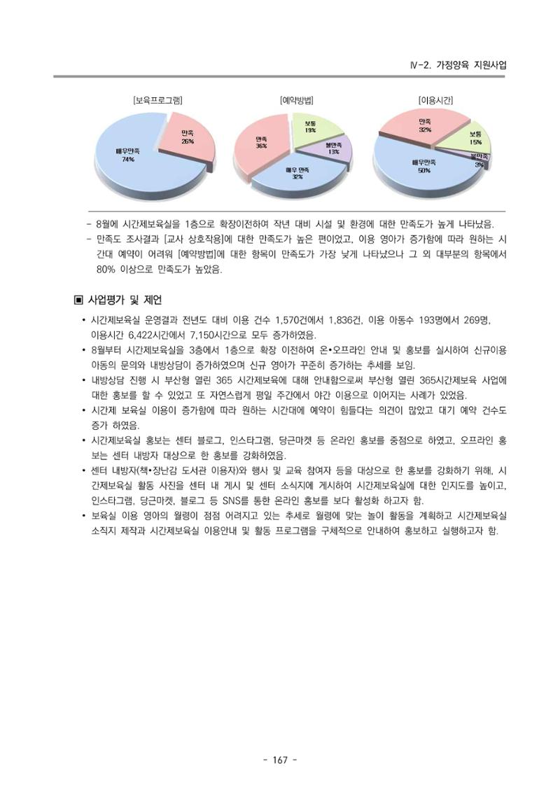 2023 부산광역시육아종합지원센터 운영결과보고서 168페이지
