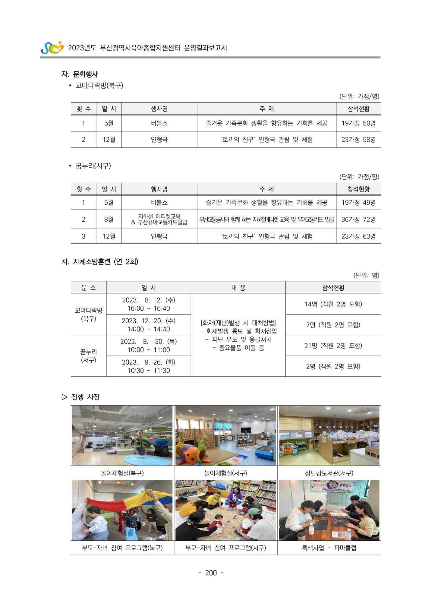2023 부산광역시육아종합지원센터 운영결과보고서 201페이지