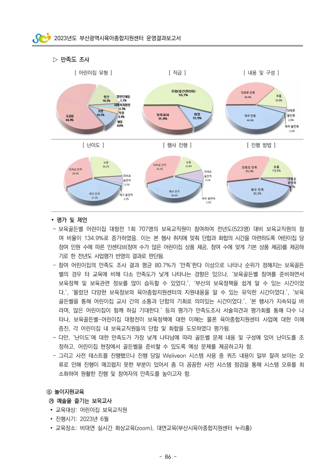 2023 부산광역시육아종합지원센터 운영결과보고서 87페이지