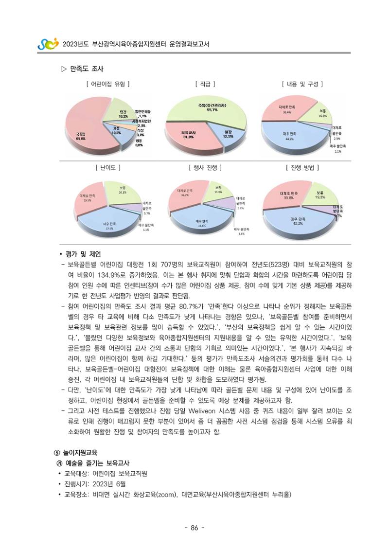 2023 부산광역시육아종합지원센터 운영결과보고서 87페이지