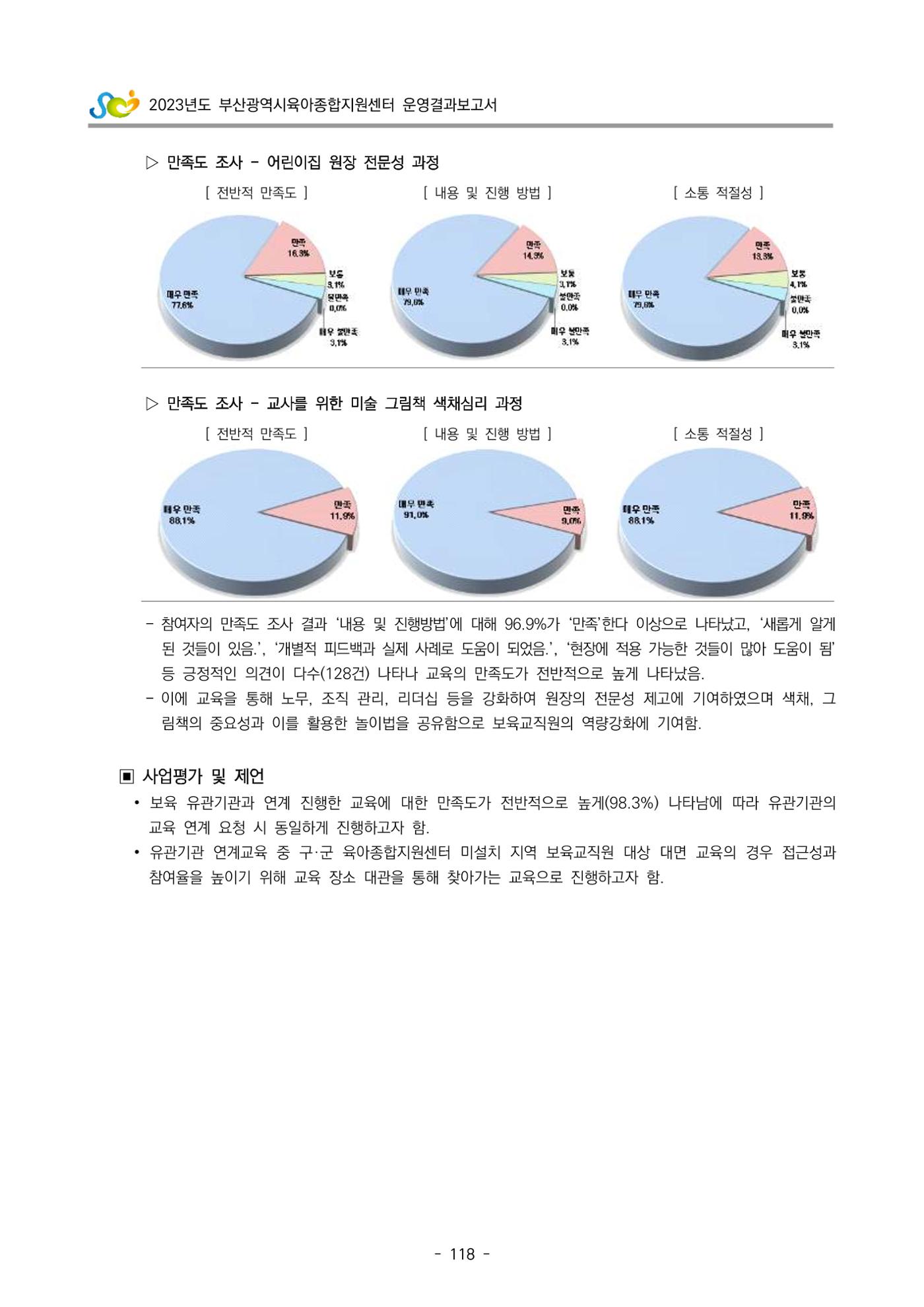 2023 부산광역시육아종합지원센터 운영결과보고서 119페이지