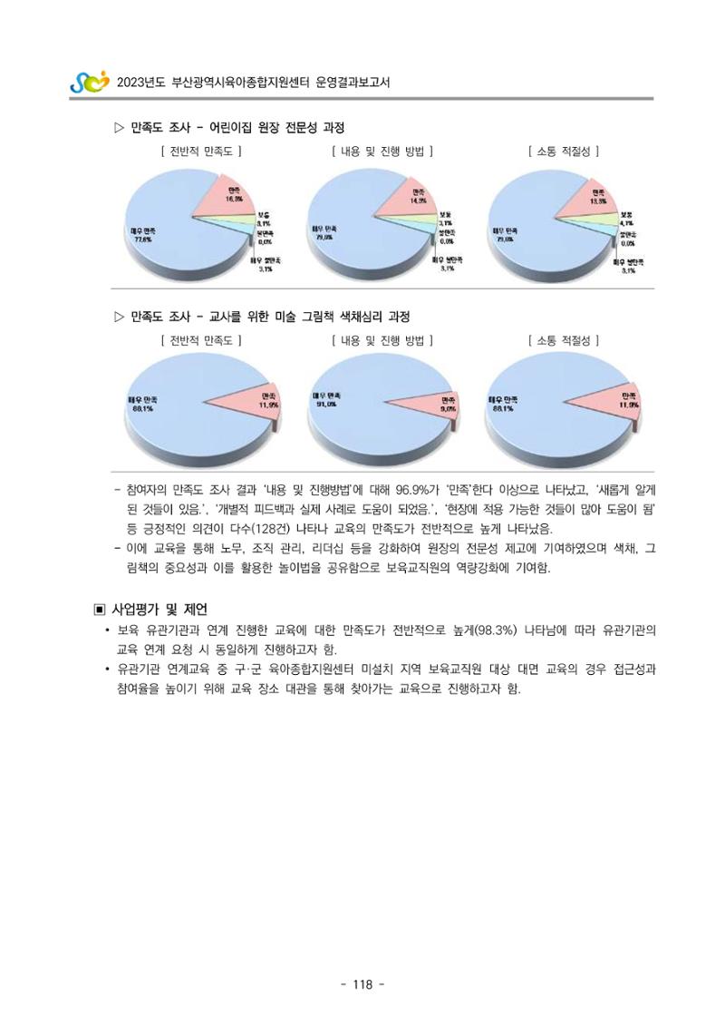 2023 부산광역시육아종합지원센터 운영결과보고서 119페이지