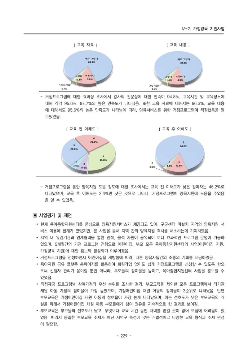 2023 부산광역시육아종합지원센터 운영결과보고서 230페이지