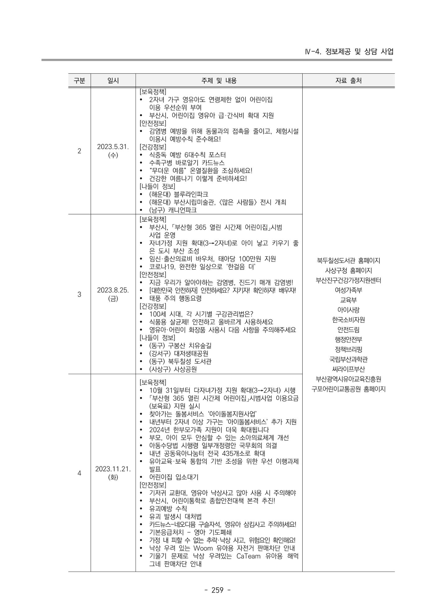 2023 부산광역시육아종합지원센터 운영결과보고서 260페이지