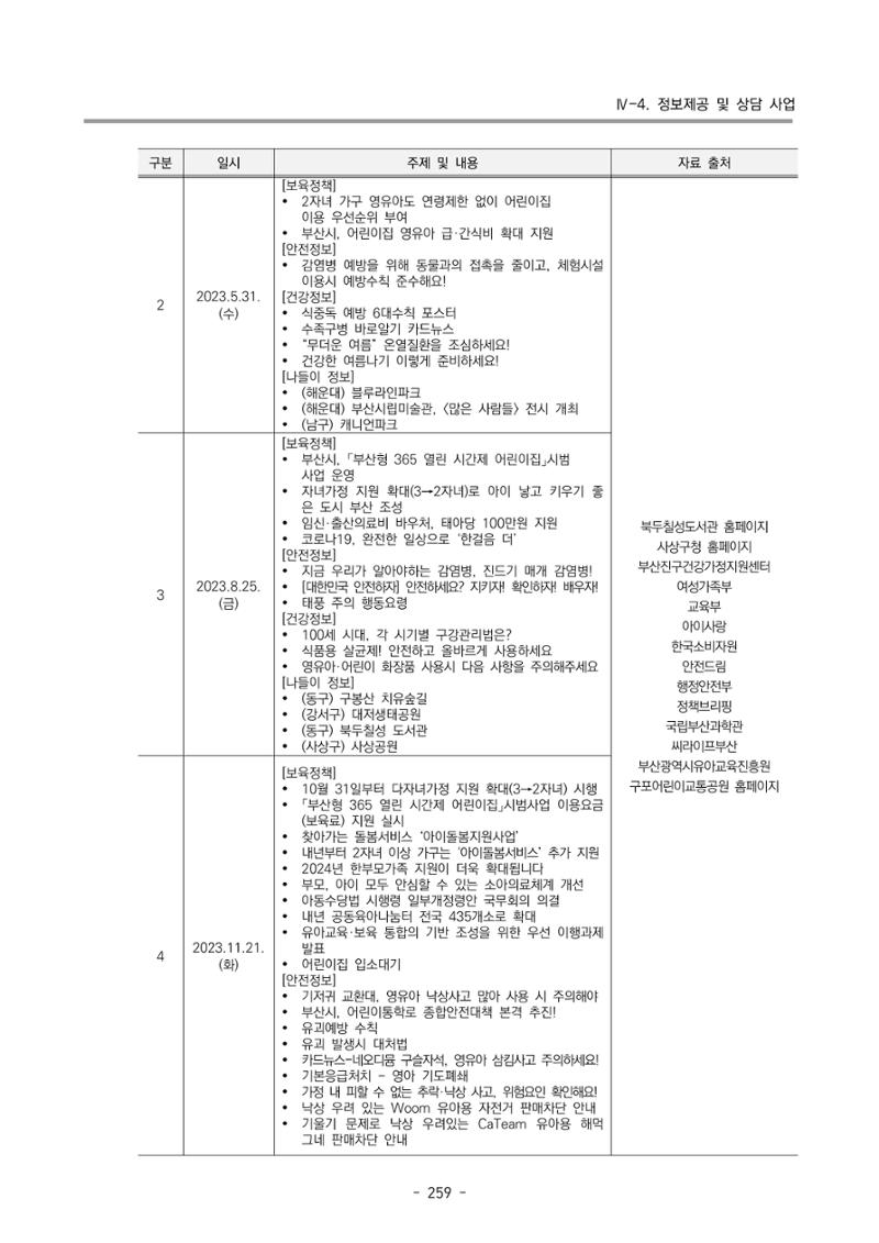 2023 부산광역시육아종합지원센터 운영결과보고서 260페이지