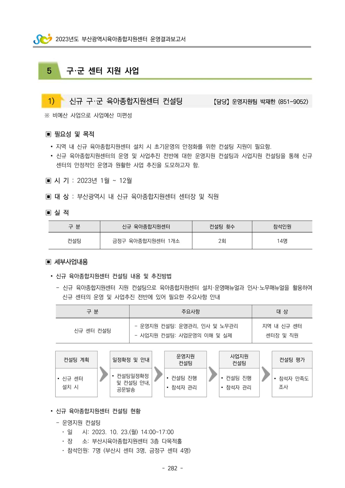2023 부산광역시육아종합지원센터 운영결과보고서 283페이지