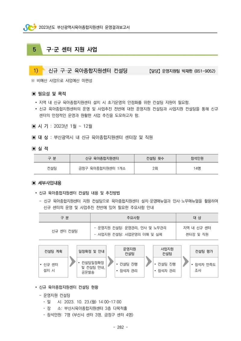 2023 부산광역시육아종합지원센터 운영결과보고서 283페이지