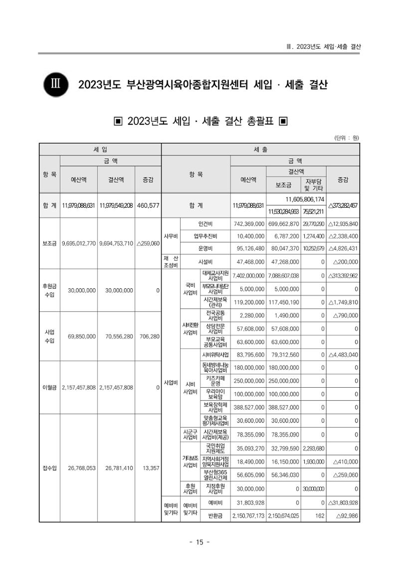 2023 부산광역시육아종합지원센터 운영결과보고서 16페이지