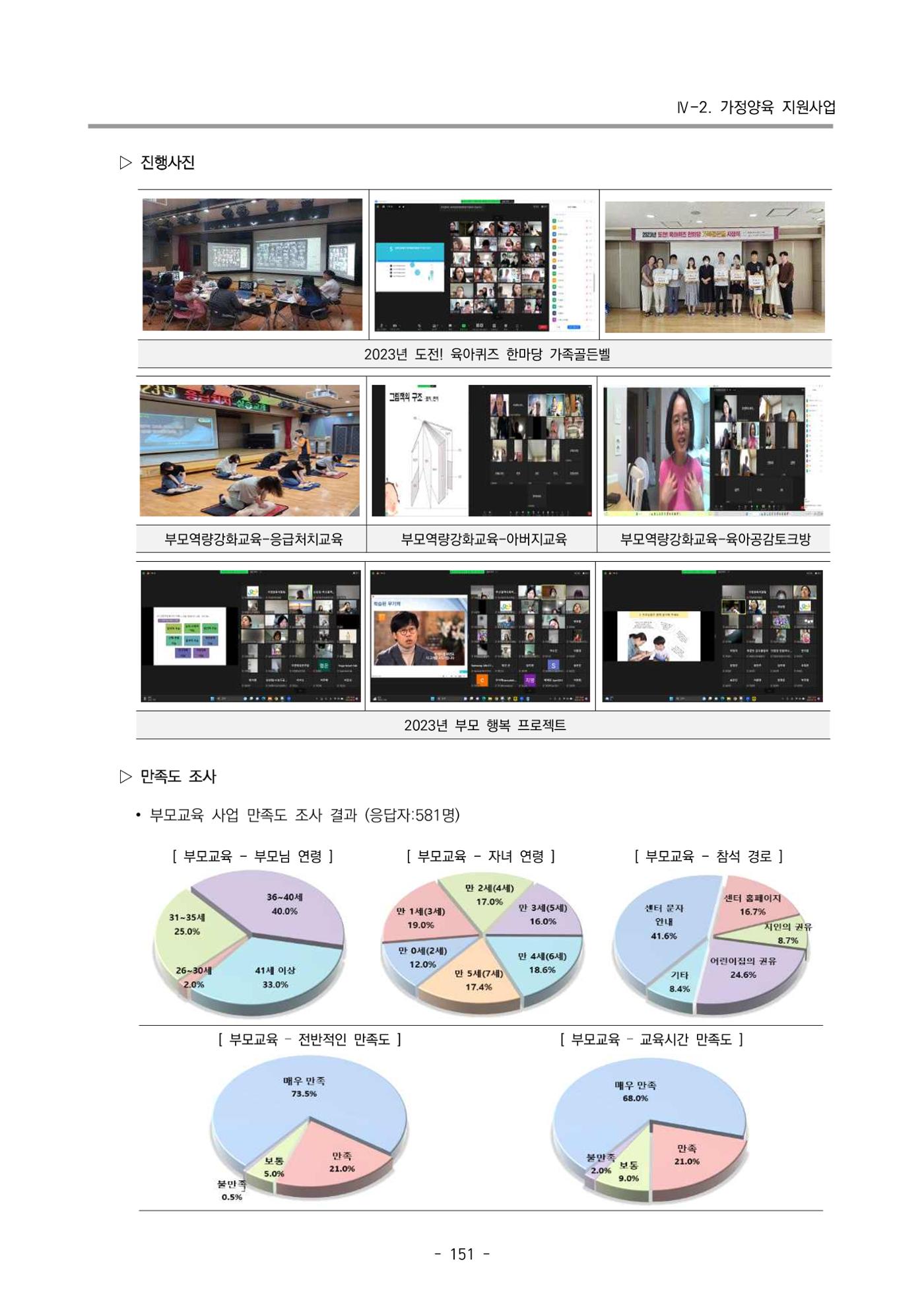 2023 부산광역시육아종합지원센터 운영결과보고서 152페이지