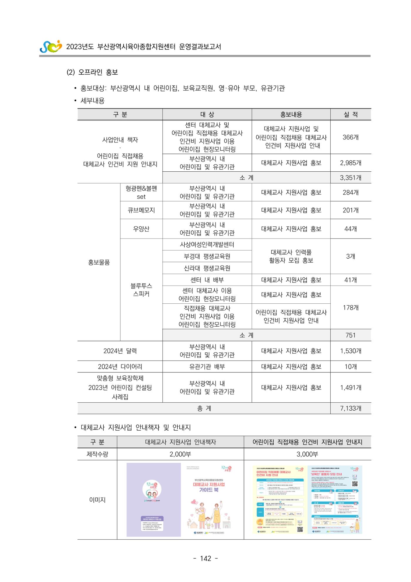 2023 부산광역시육아종합지원센터 운영결과보고서 143페이지