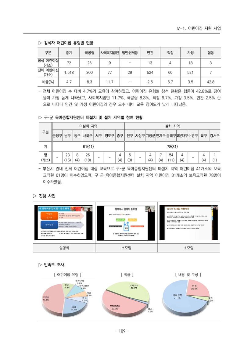 2023 부산광역시육아종합지원센터 운영결과보고서 110페이지