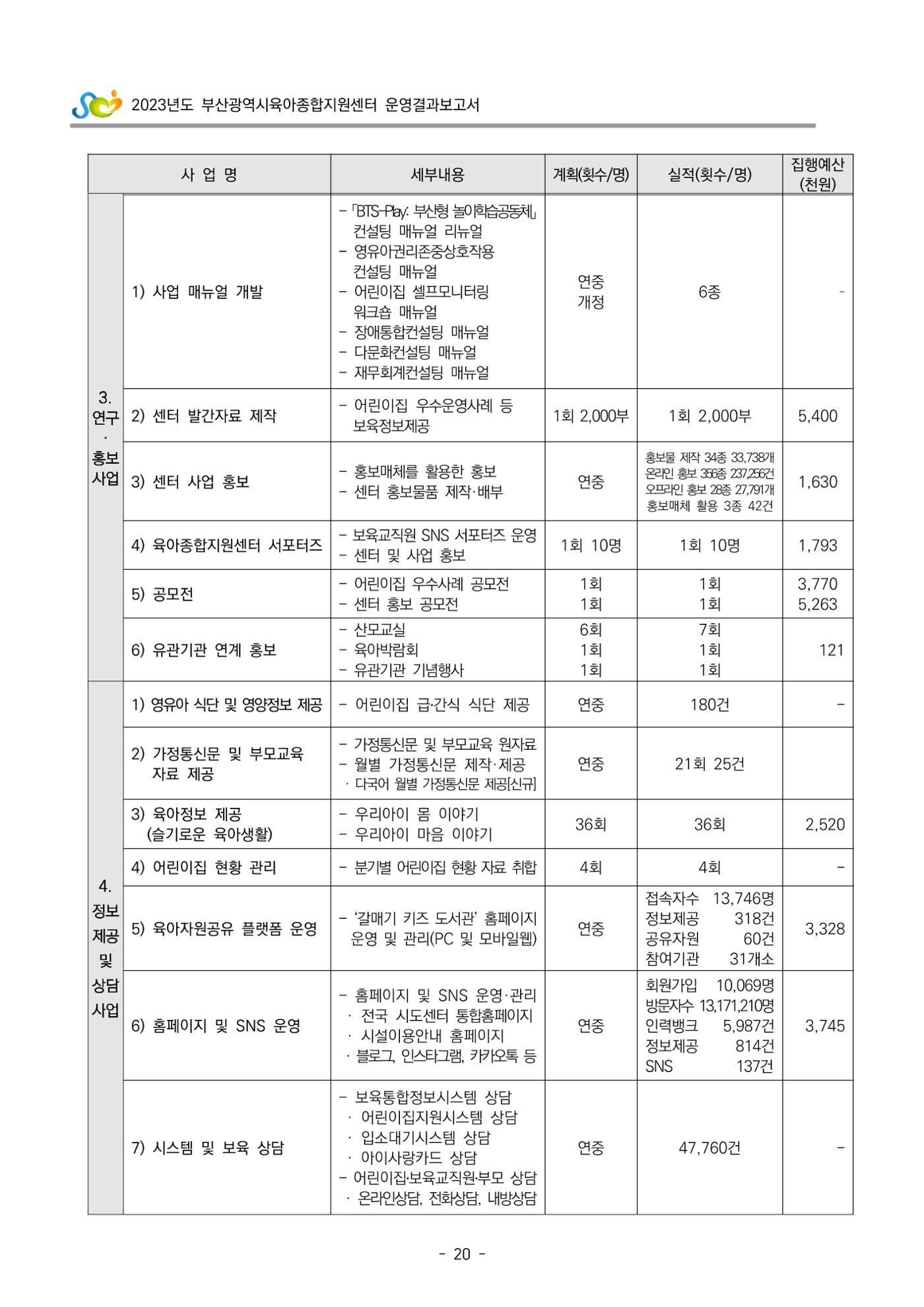 2023 부산광역시육아종합지원센터 운영결과보고서 21페이지
