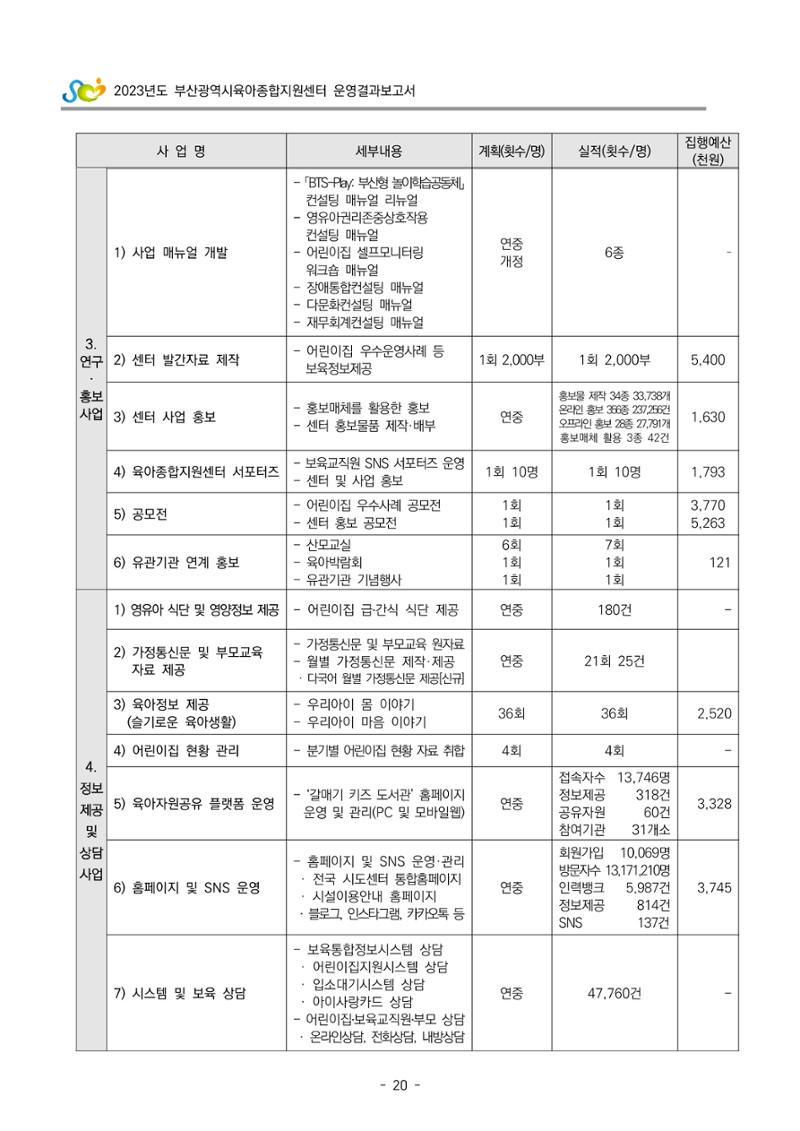 2023 부산광역시육아종합지원센터 운영결과보고서 21페이지
