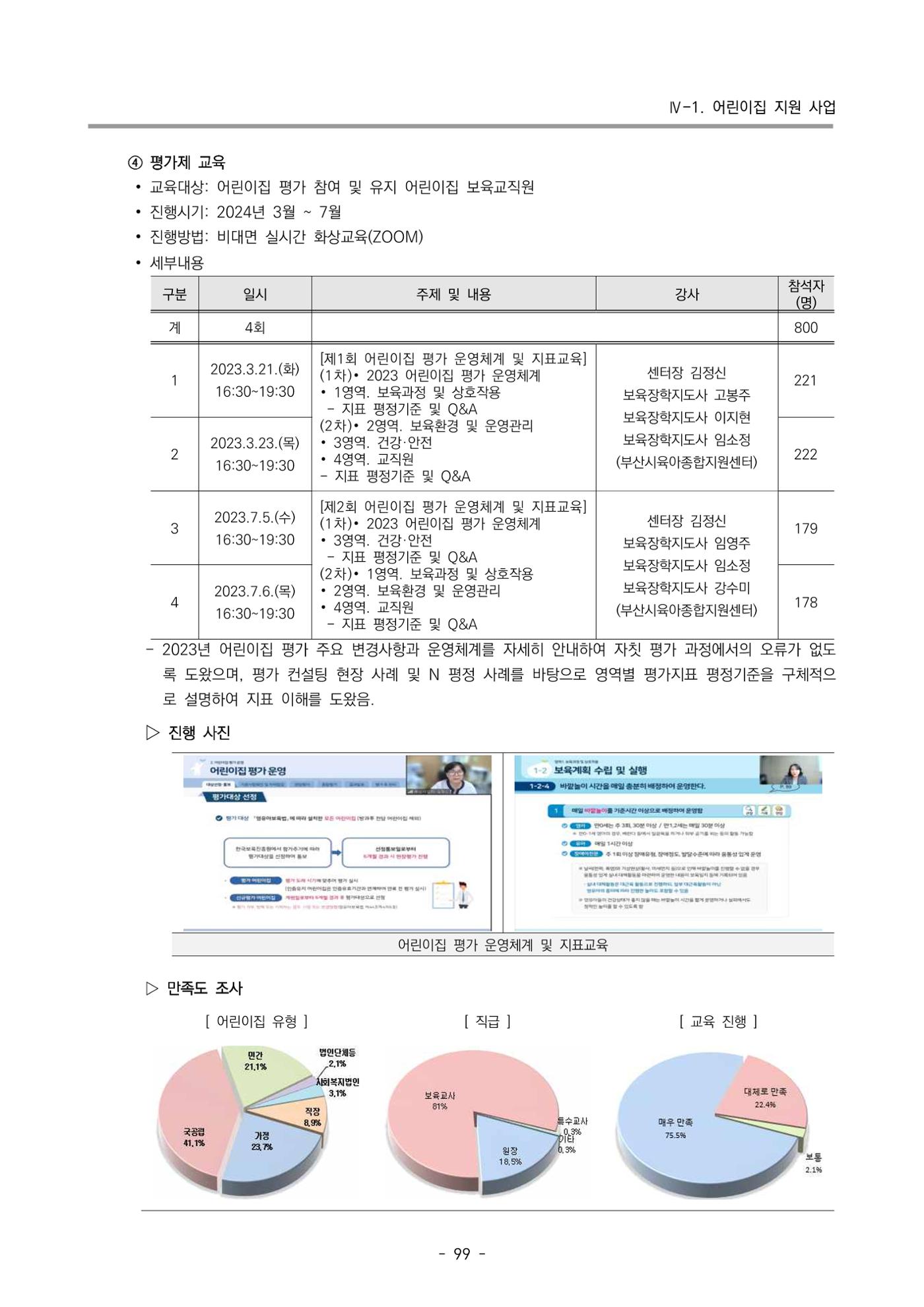 2023 부산광역시육아종합지원센터 운영결과보고서 100페이지