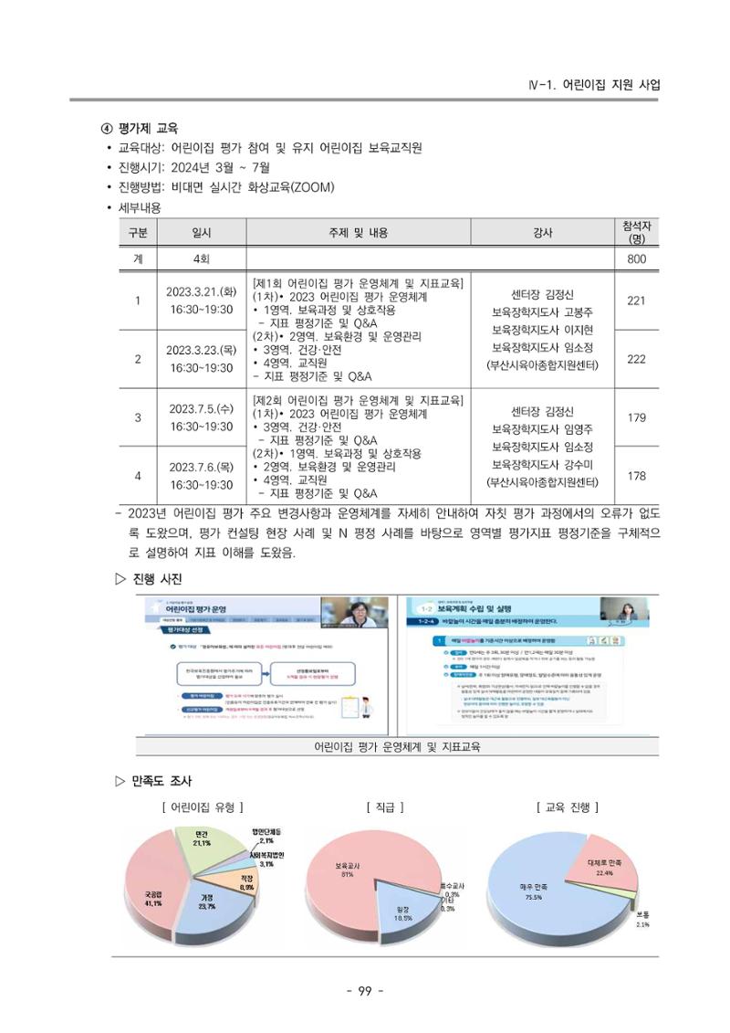 2023 부산광역시육아종합지원센터 운영결과보고서 100페이지