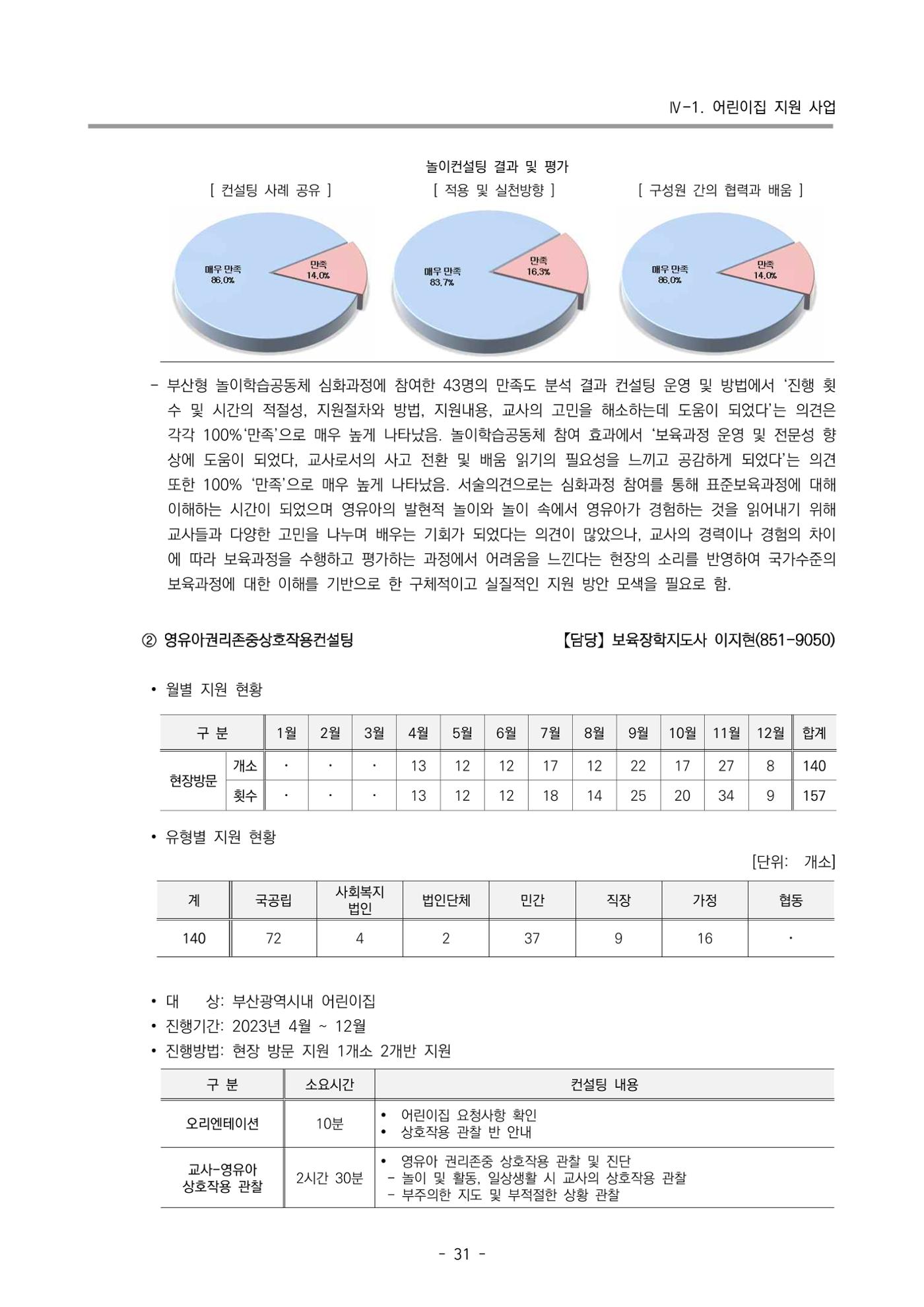 2023 부산광역시육아종합지원센터 운영결과보고서 32페이지