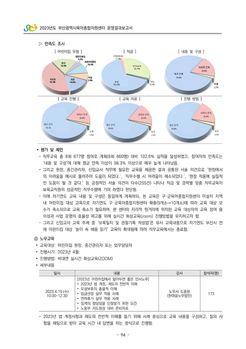 2023 부산광역시육아종합지원센터 운영결과보고서 95페이지