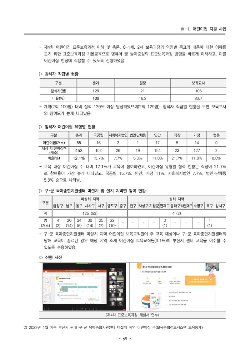 2023 부산광역시육아종합지원센터 운영결과보고서 70페이지