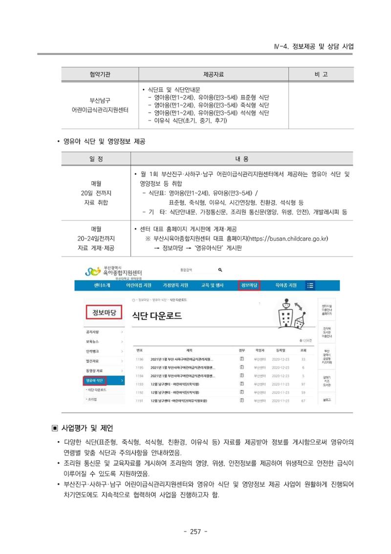 2023 부산광역시육아종합지원센터 운영결과보고서 258페이지