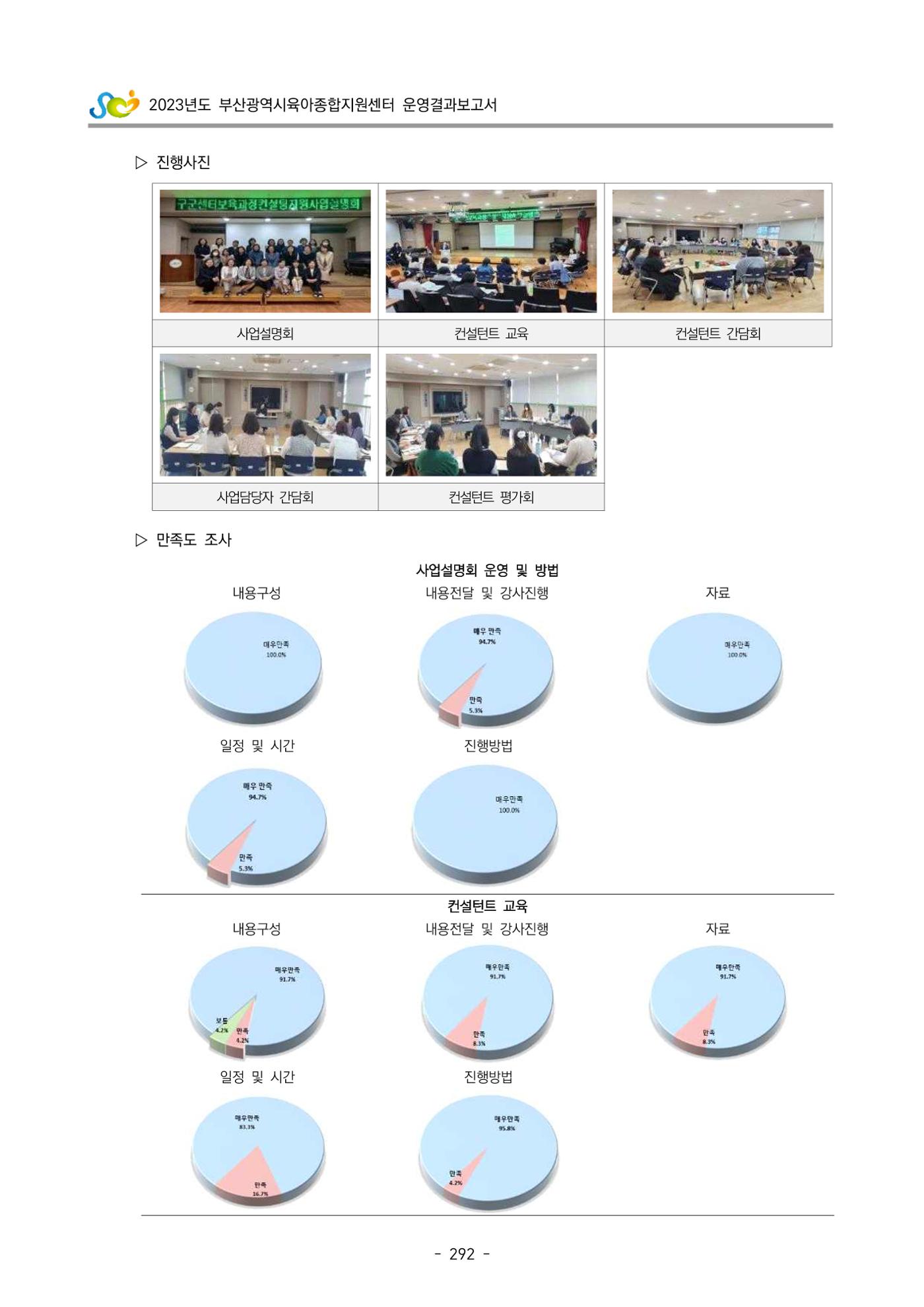 2023 부산광역시육아종합지원센터 운영결과보고서 293페이지