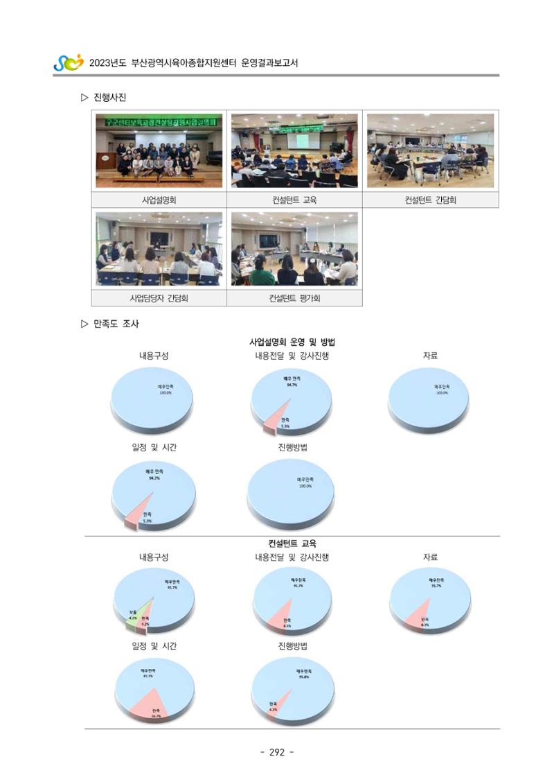2023 부산광역시육아종합지원센터 운영결과보고서 293페이지