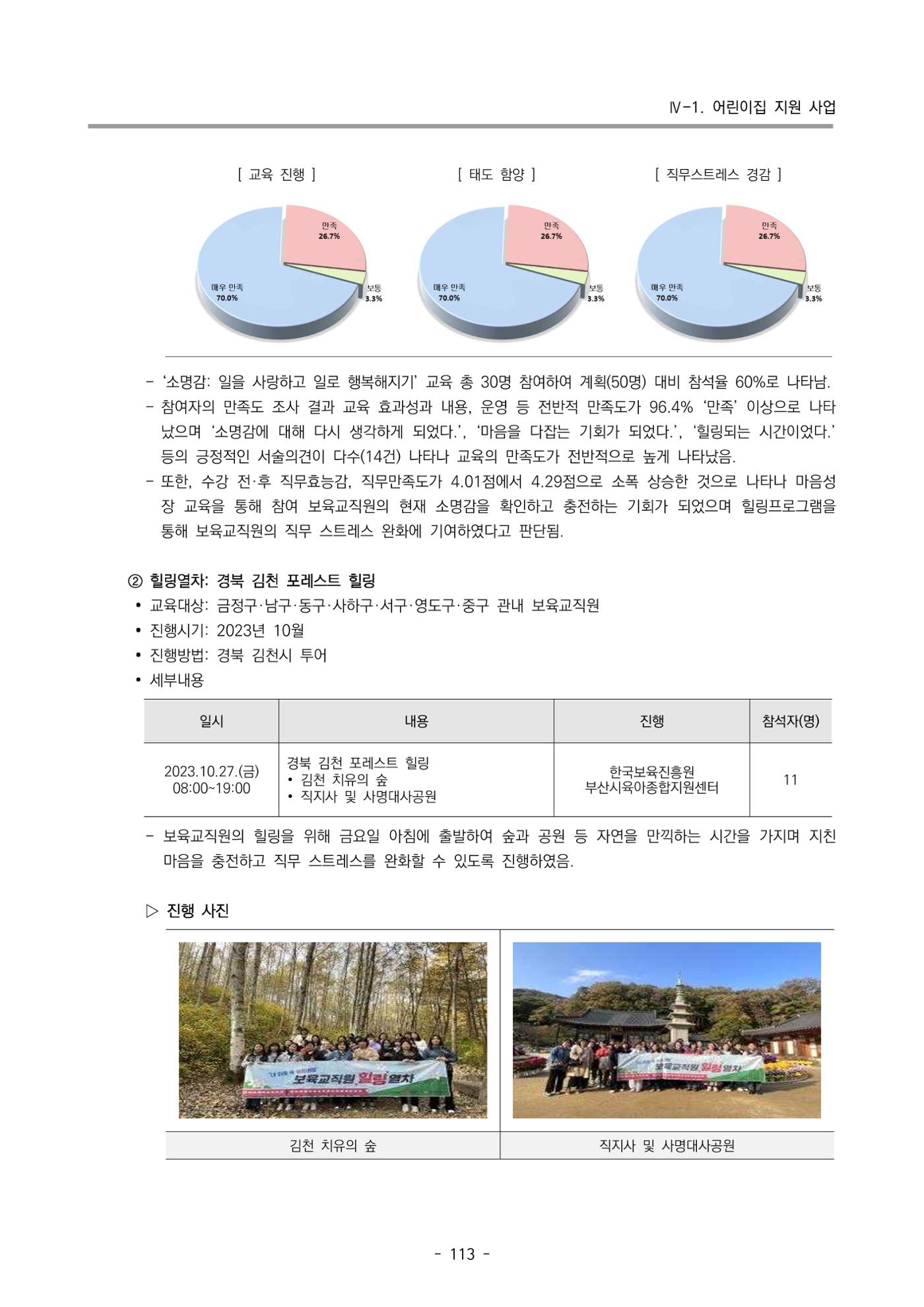 2023 부산광역시육아종합지원센터 운영결과보고서 114페이지
