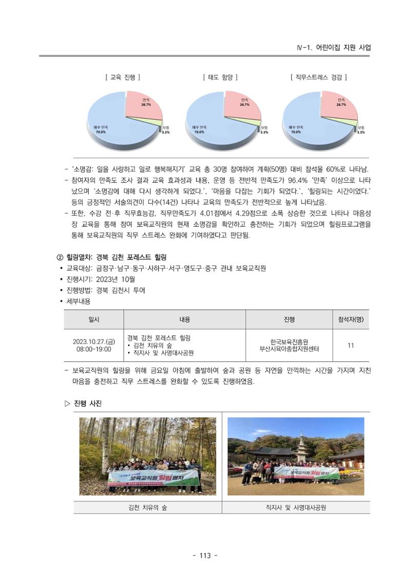 2023 부산광역시육아종합지원센터 운영결과보고서 114페이지