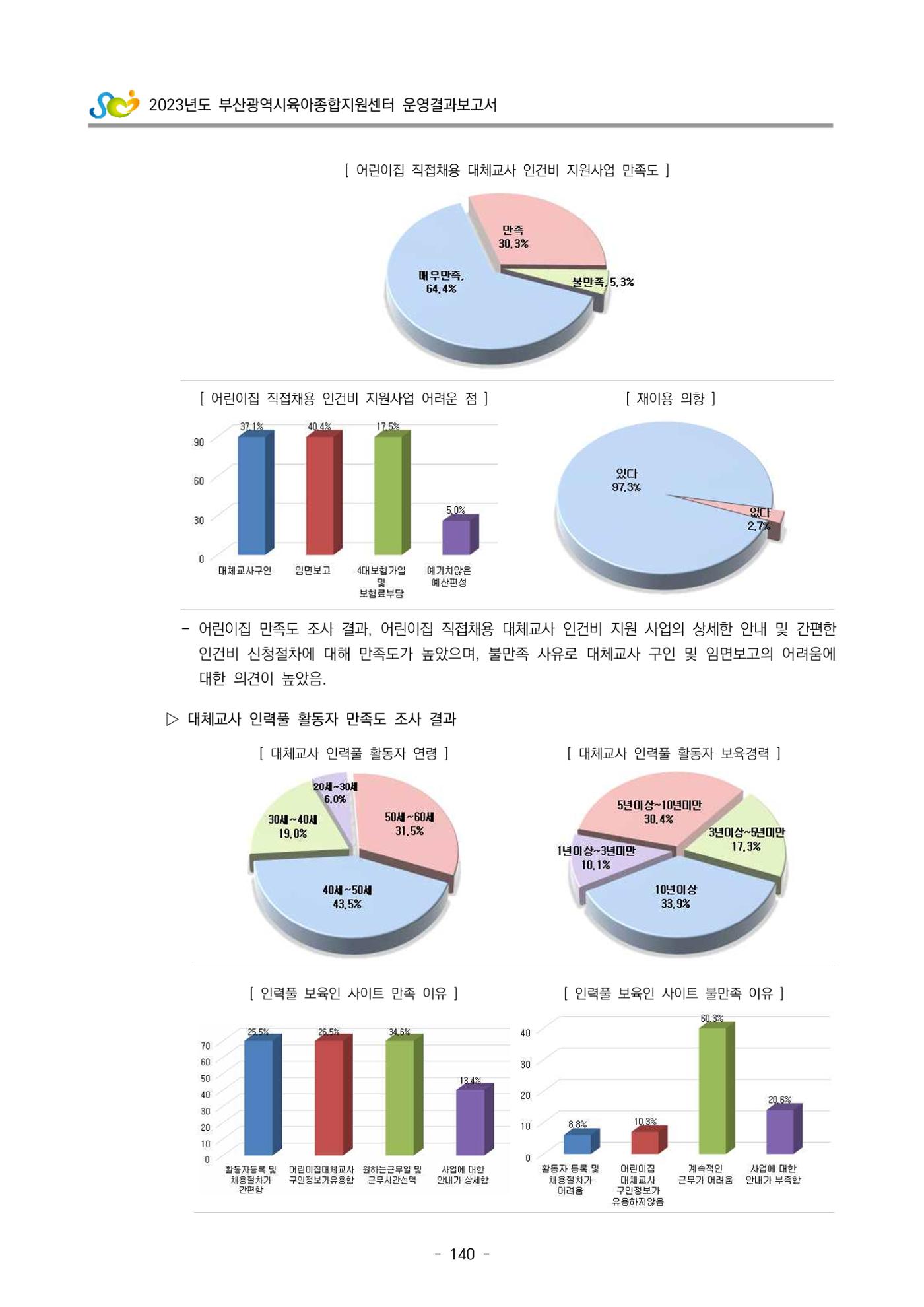 2023 부산광역시육아종합지원센터 운영결과보고서 141페이지