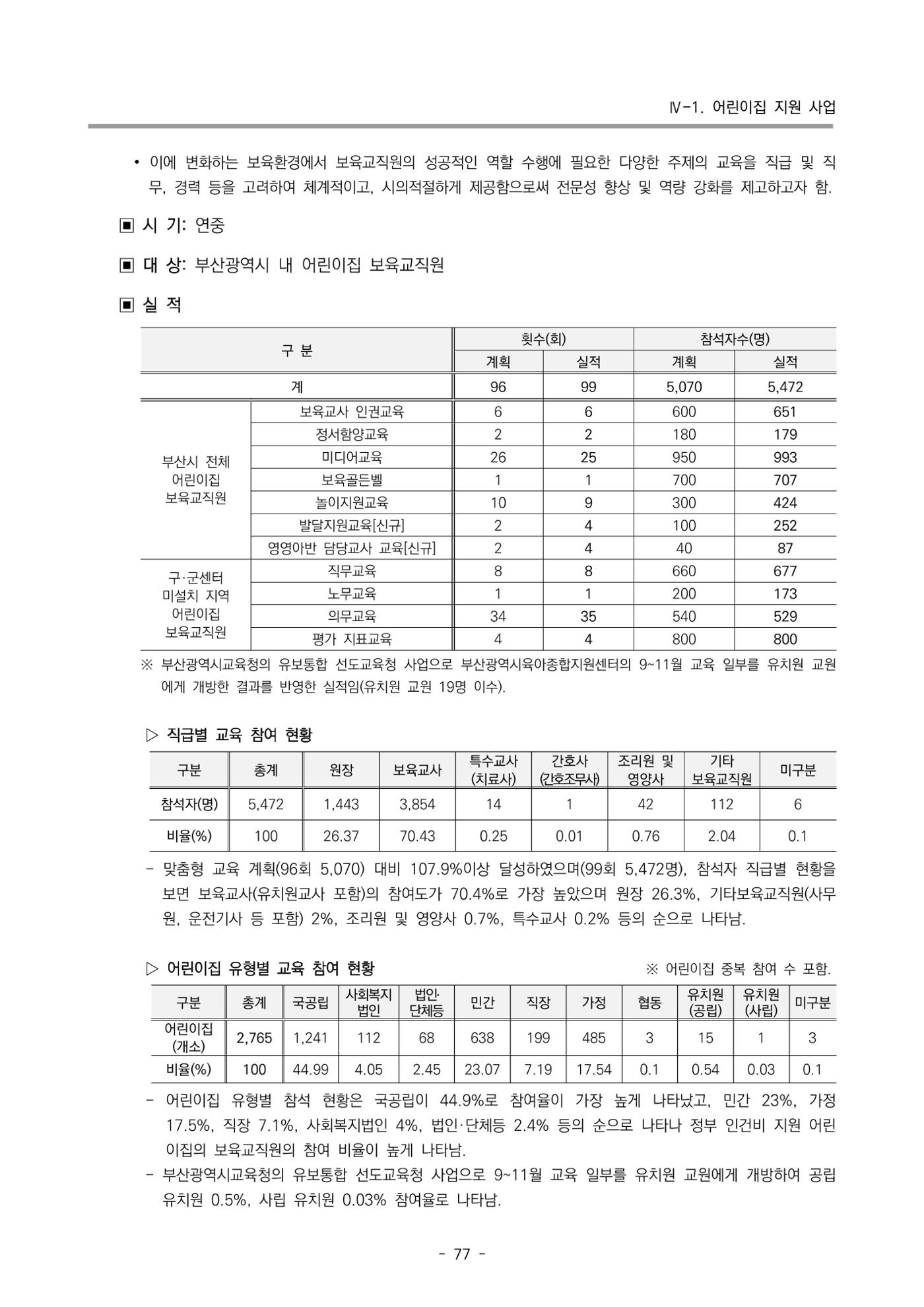 2023 부산광역시육아종합지원센터 운영결과보고서 78페이지