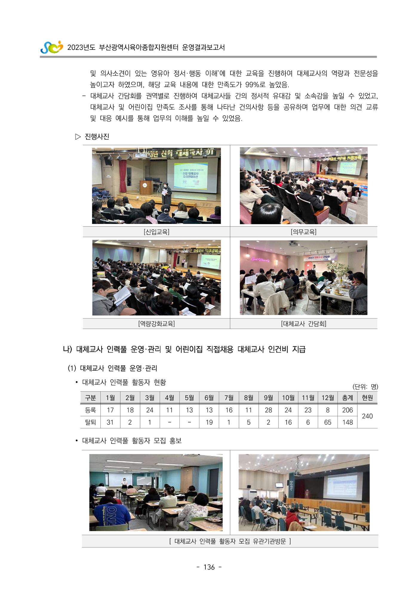 2023 부산광역시육아종합지원센터 운영결과보고서 137페이지