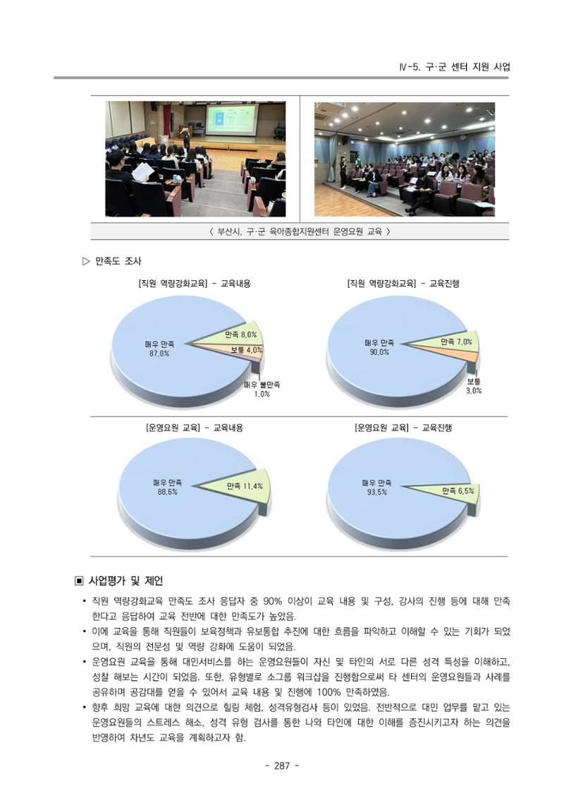 2023 부산광역시육아종합지원센터 운영결과보고서 288페이지