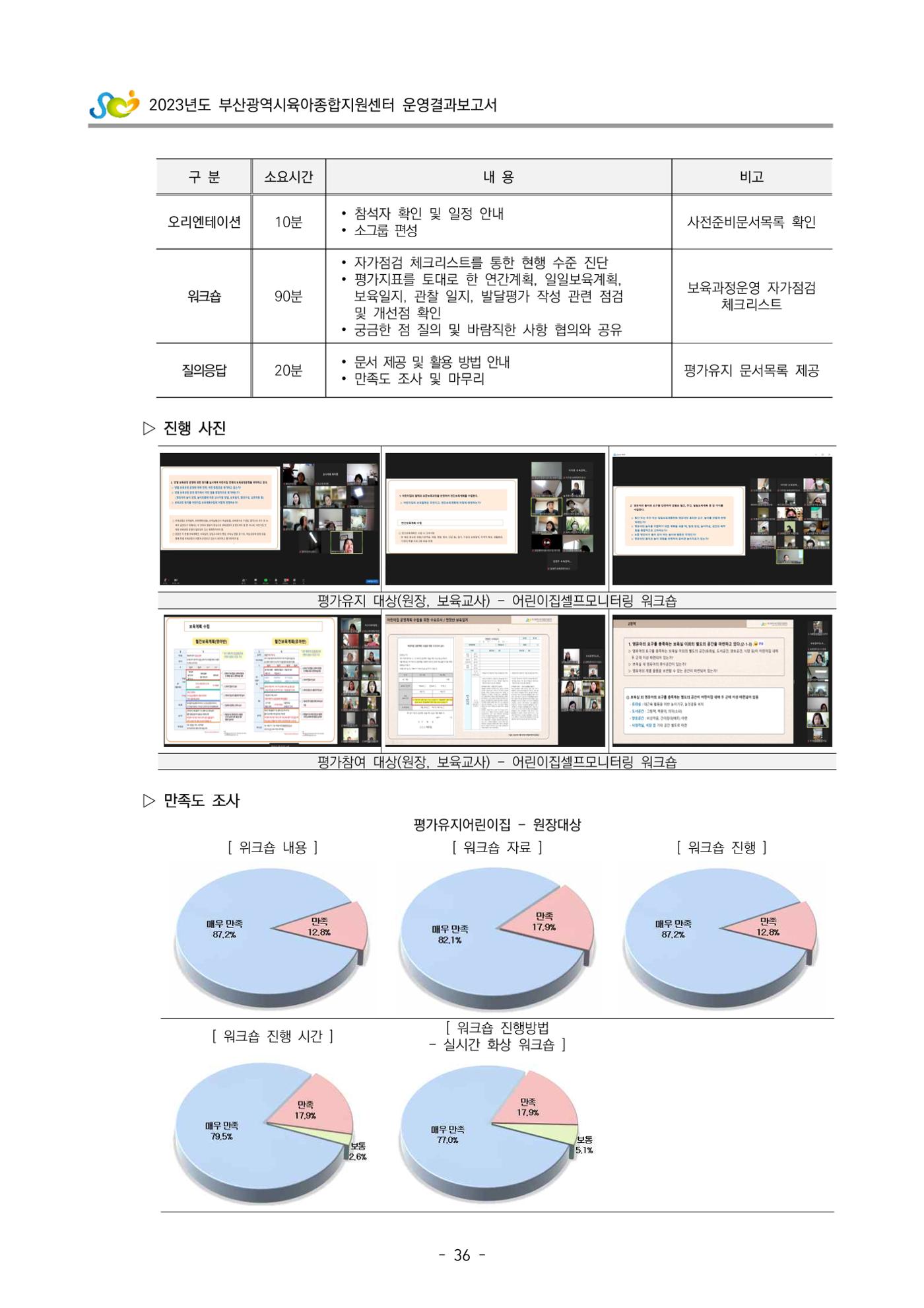 2023 부산광역시육아종합지원센터 운영결과보고서 37페이지