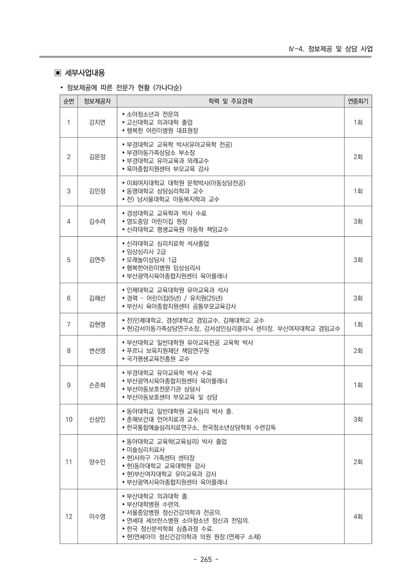 2023 부산광역시육아종합지원센터 운영결과보고서 266페이지