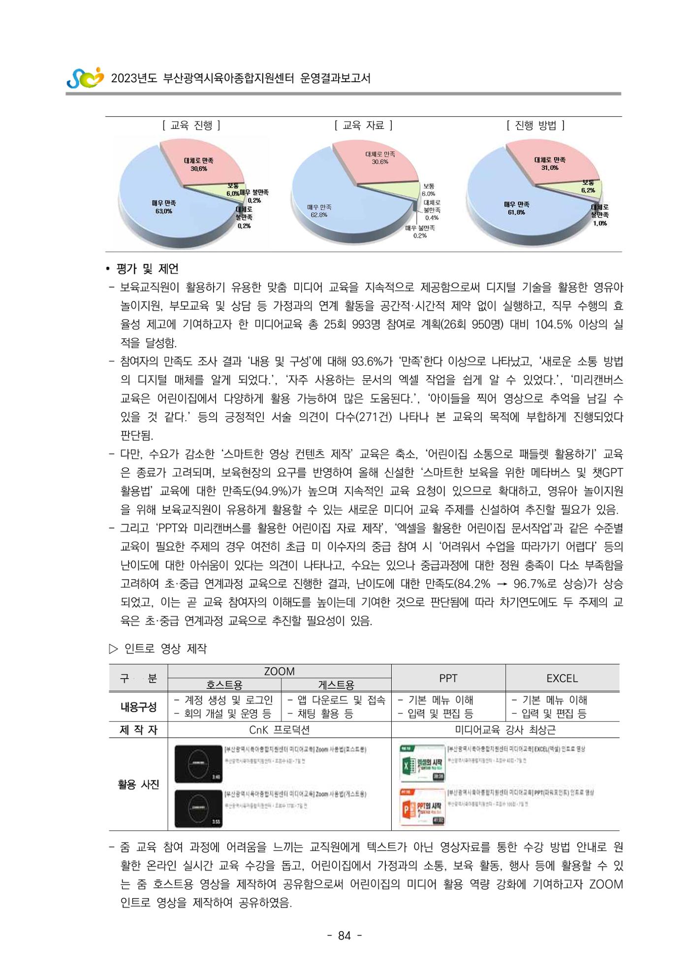 2023 부산광역시육아종합지원센터 운영결과보고서 85페이지