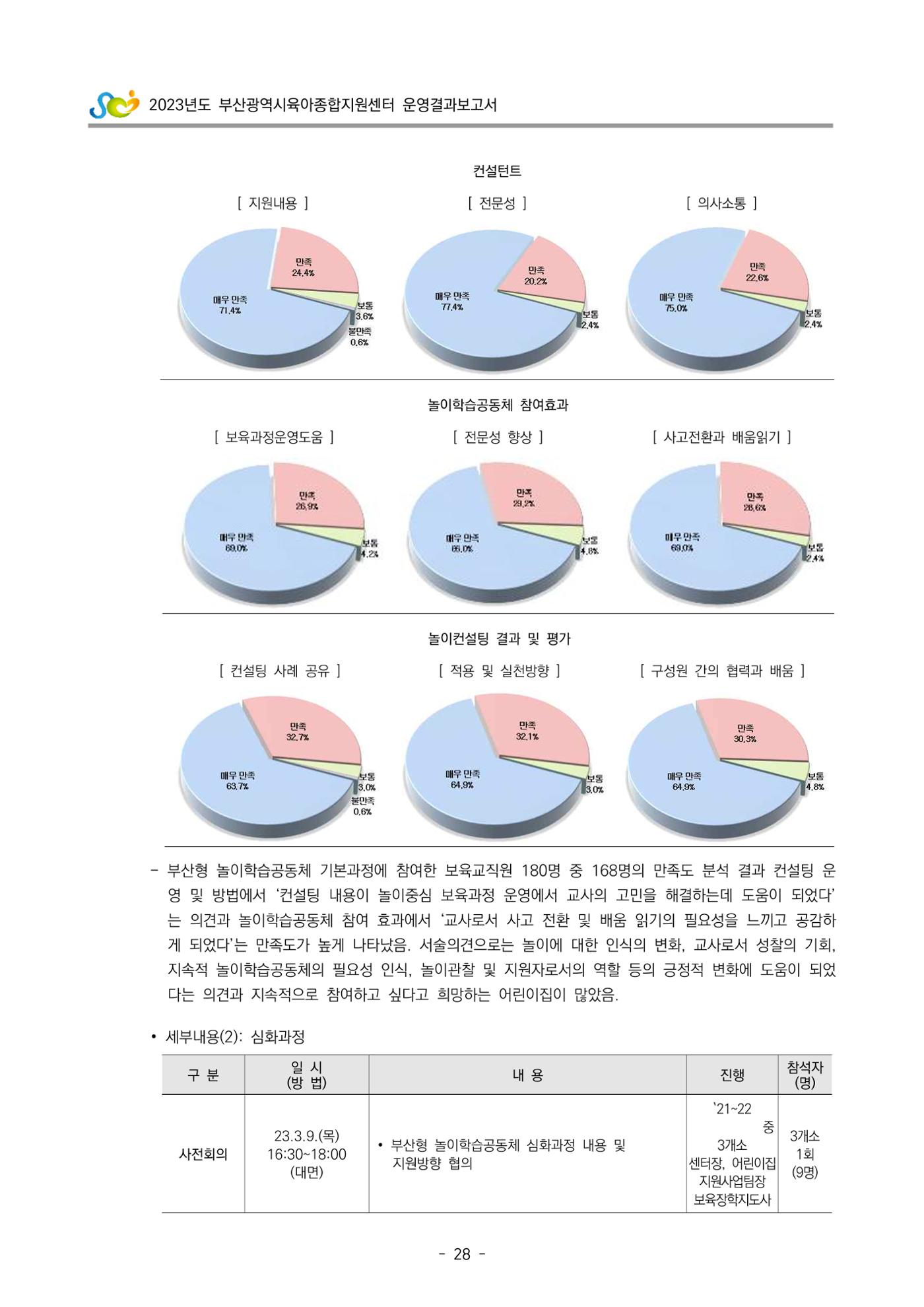 2023 부산광역시육아종합지원센터 운영결과보고서 29페이지