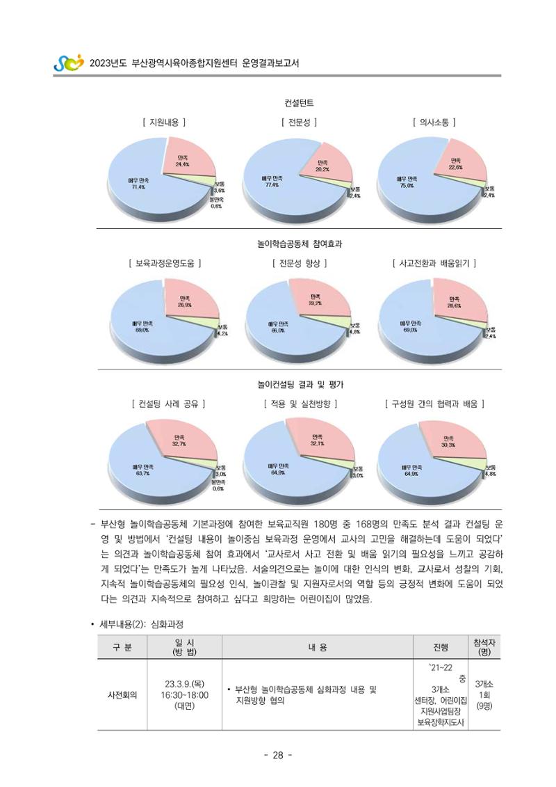 2023 부산광역시육아종합지원센터 운영결과보고서 29페이지
