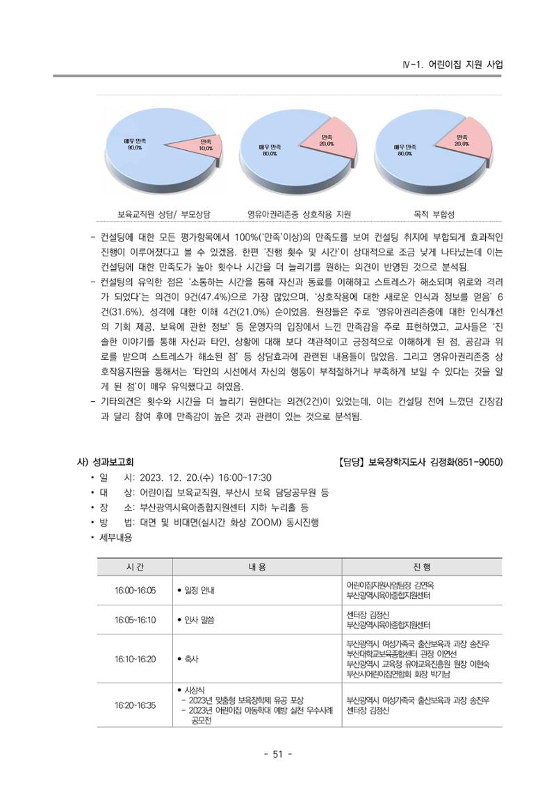 2023 부산광역시육아종합지원센터 운영결과보고서 52페이지