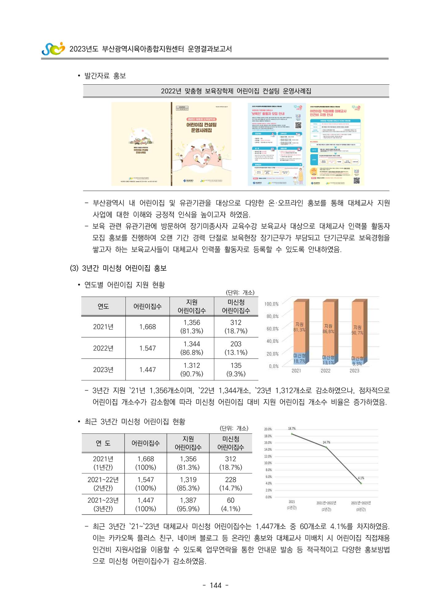 2023 부산광역시육아종합지원센터 운영결과보고서 145페이지