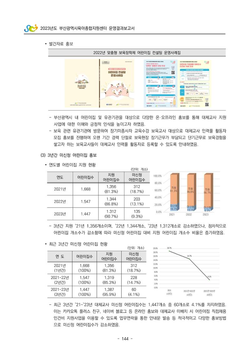 2023 부산광역시육아종합지원센터 운영결과보고서 145페이지