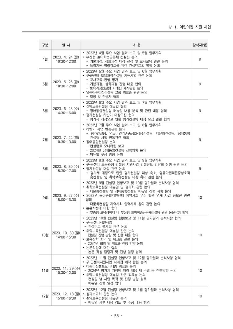 2023 부산광역시육아종합지원센터 운영결과보고서 56페이지