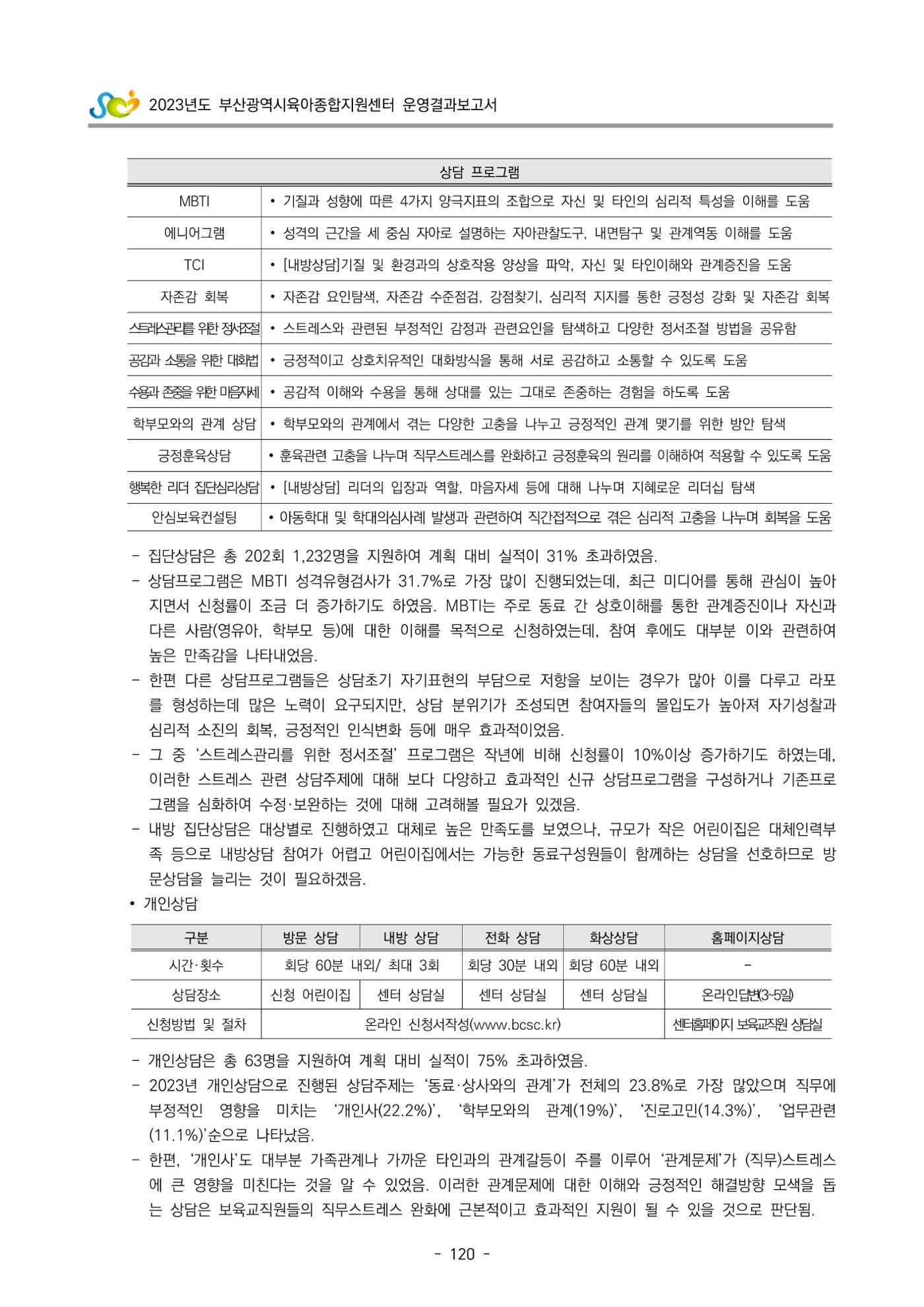 2023 부산광역시육아종합지원센터 운영결과보고서 121페이지